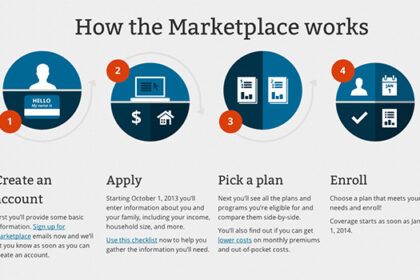 Health Insurance Marketplace